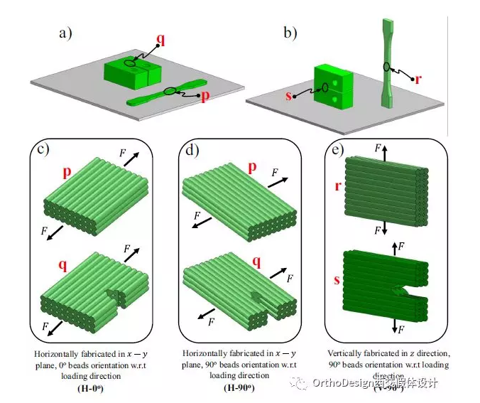 熔絲制造(FFF)3D打印PEEK工藝研究 熔絲制造(FFF)3D打印PEEK工藝研究