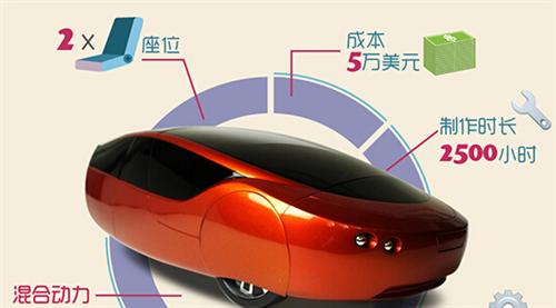 2014年，Local Motors公司推出了升級(jí)版的3D打印車Strati（斯特拉迪），此車的進(jìn)步之處首先在于它的底盤部分也采用了3D打印技術(shù)制造，其次它的打印時(shí)間僅為44個(gè)小時(shí)。如果加上組裝時(shí)間，最新的數(shù)據(jù)表明只需要三天就能造出Strati。從超過100天到3天，效率的飛速提升預(yù)示著3D打印汽車的未來發(fā)展不可預(yù)估。